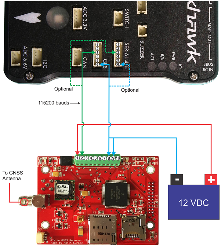 Pixhawk 2 Telemetry Port Pinout Rtscts And Hw Flow Control Testing - Vrogue